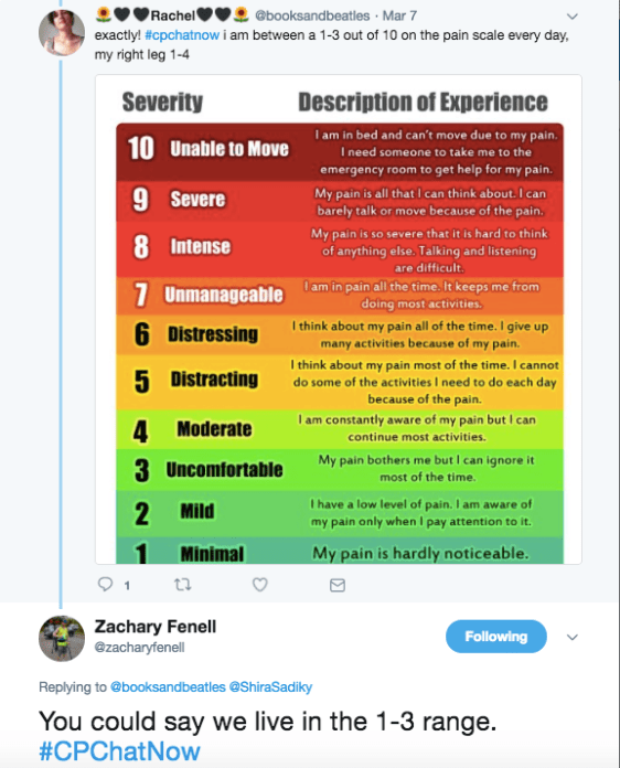 Rachel and Zach agree they live in the 1-3 range of pain